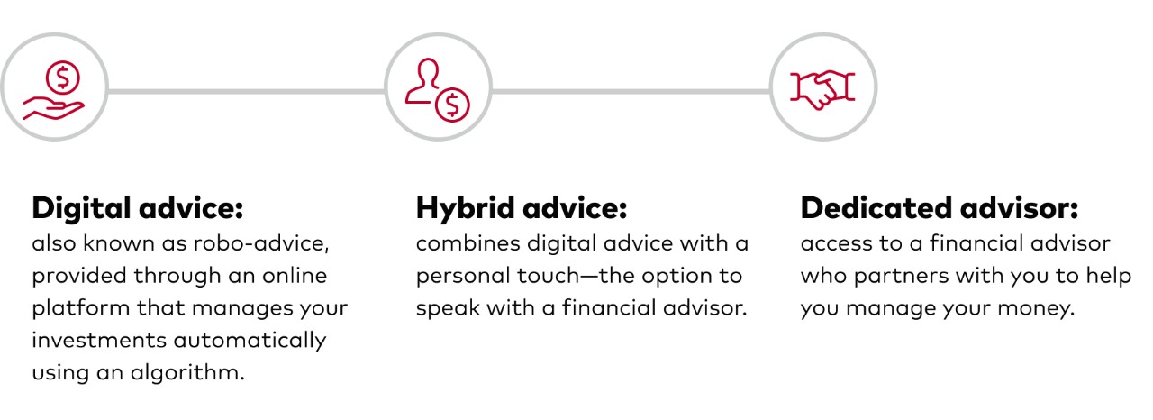 There are three kinds of financial advice services: