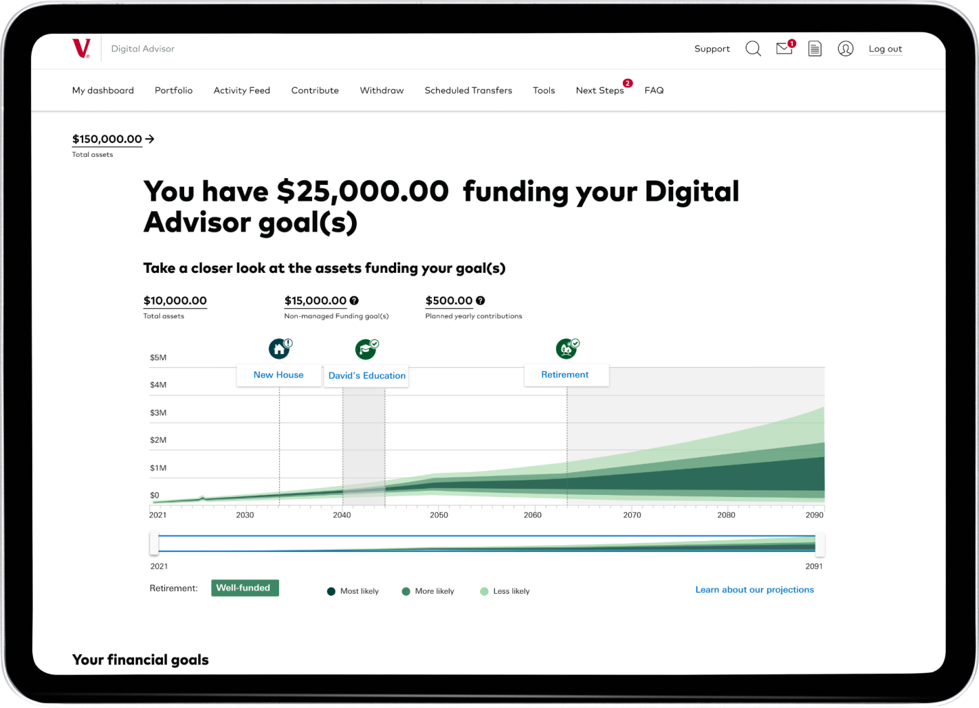 Webpage with header: You have $25,000 funding your Digital Advisor goal(s). The page shows a sample graph of a well-funded retirement goal.