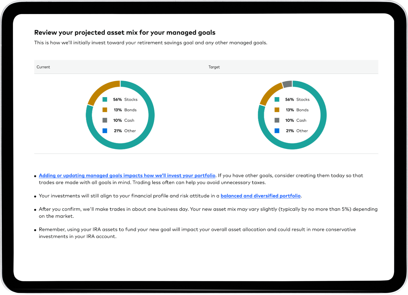 Webpage screenshot with header: Review your projected asset mix for your managed goals. The page shows sample graphs with different mixes of investments.