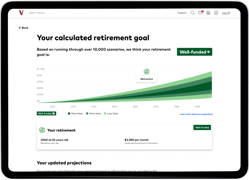 Webpage with header: Your calculated retirement goal. The page shows a sample graph of a well-funded retirement goal.