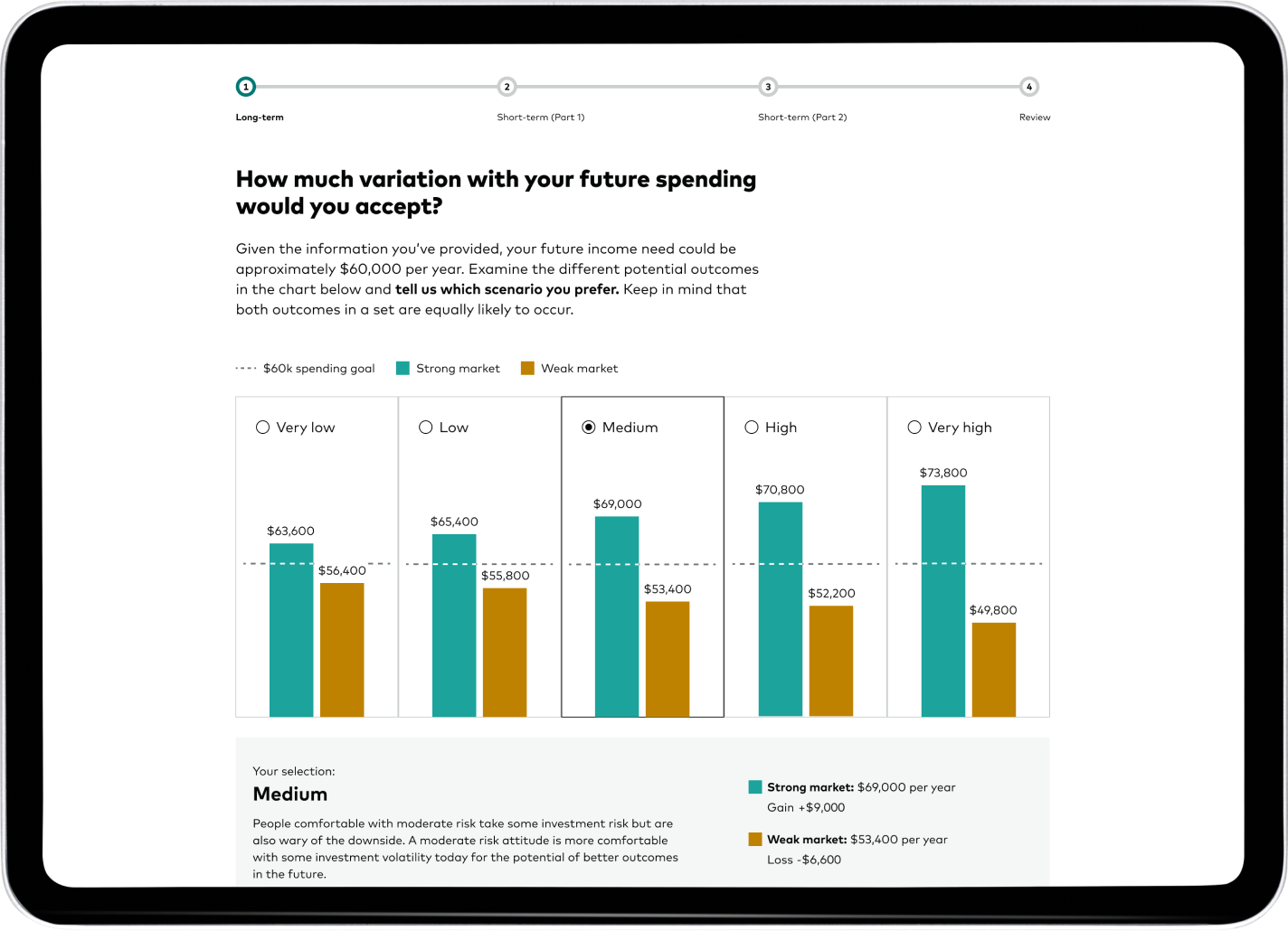 Webpage with header: How much variation with your future spending would you accept. Webpage shows pairs of graphs with best- and worst-case financial outcomes for very low, low, medium, high, and very high future spending variation situations.