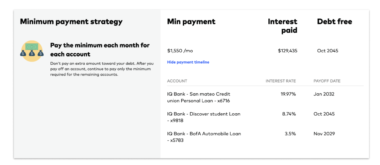Minimum payment strategy