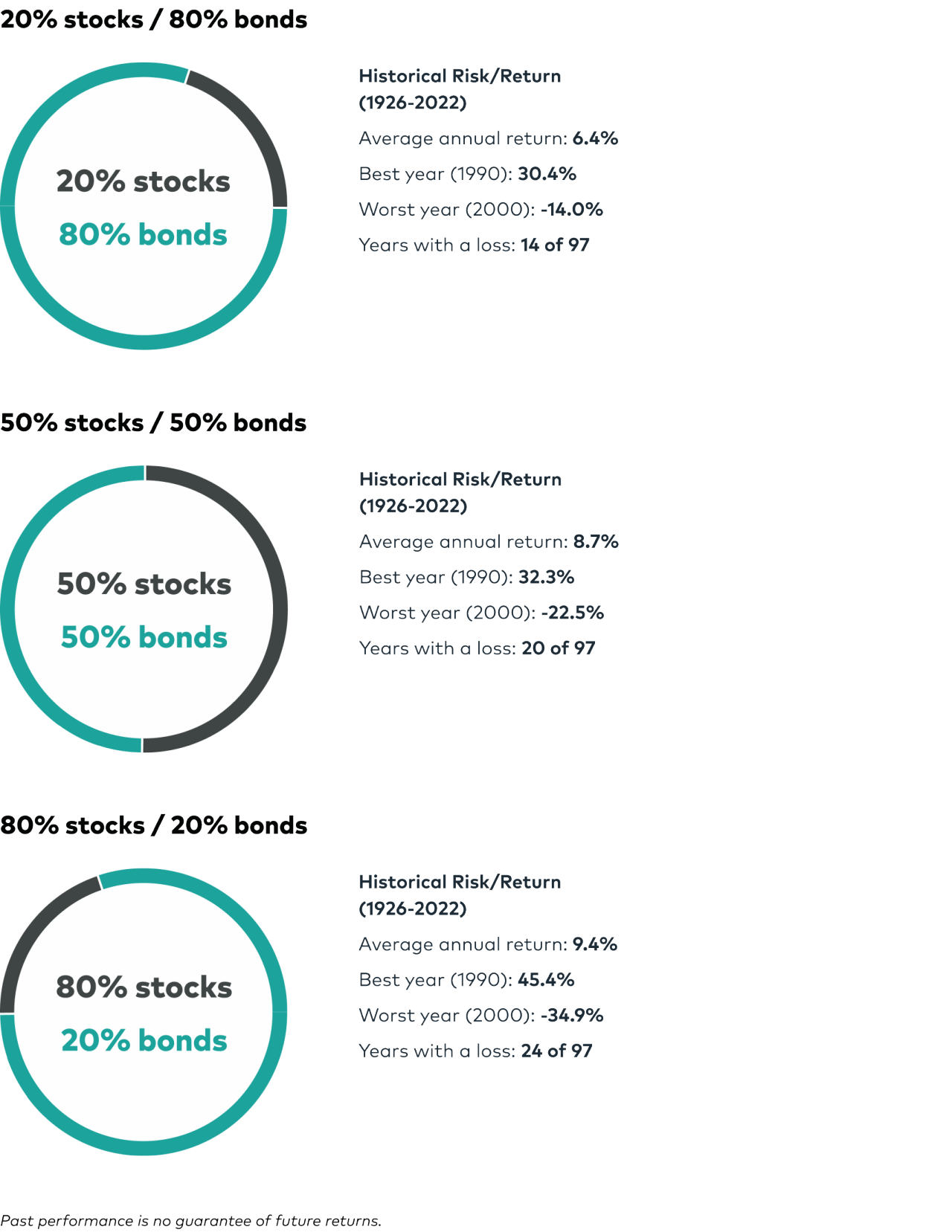 asset mix chart