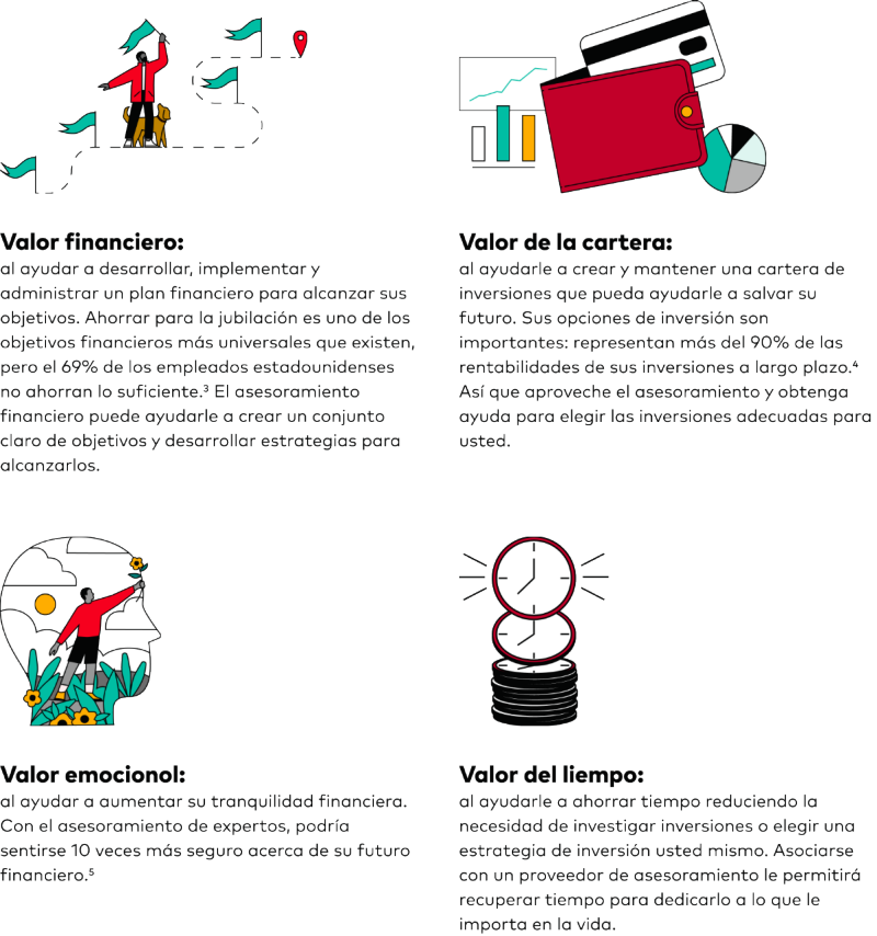 How can financial advice help? Asesoramiento financiero cartera