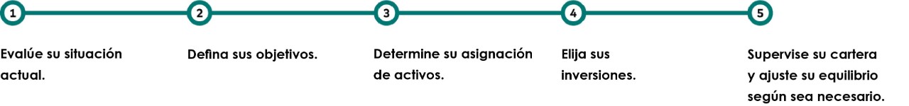 Spanish-5 Main steps of portfolio management