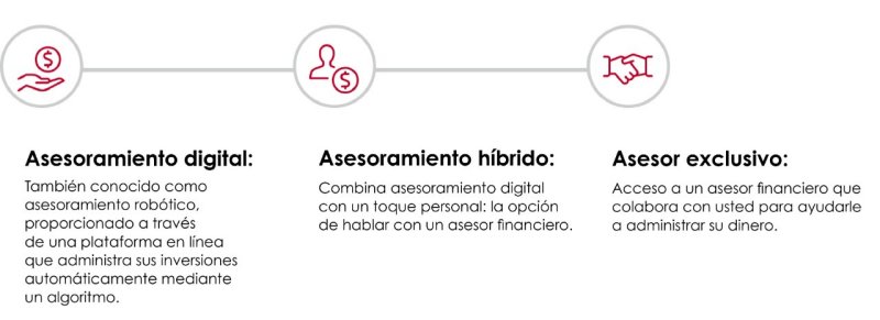 What types of financial advice are there? There are three kinds of financial advice services: