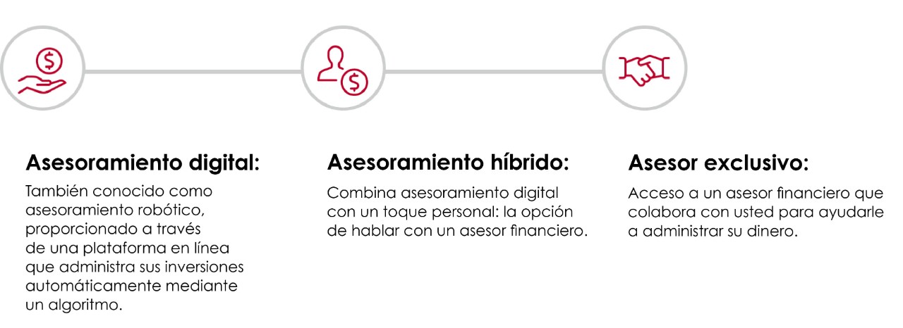 There are three kinds of financial advice services: